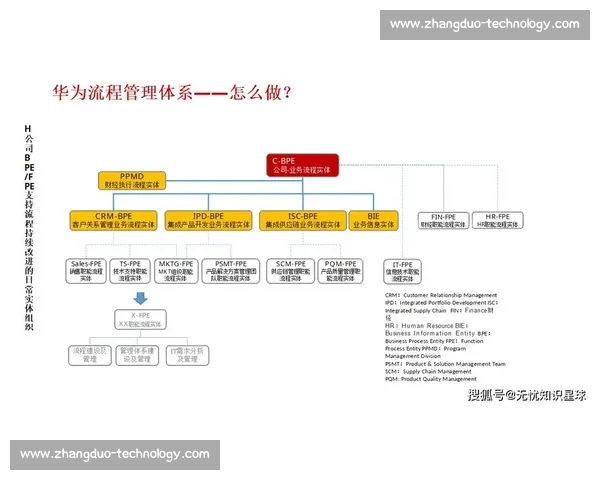 以企业渠道建设为核心驱动打造高效增长体系与市场拓展新路径研究