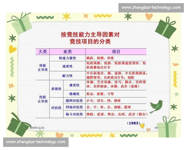 提升运动表现从基础技能开始全面解析体育训练方法与技巧